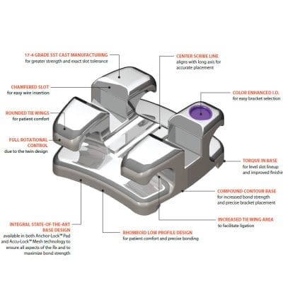 FOCUS BRACKET KITS